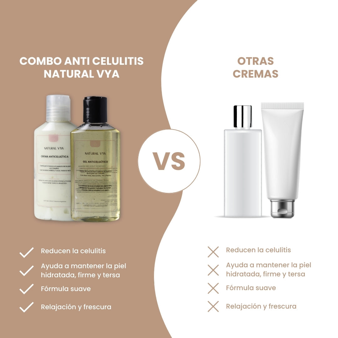 COMBO ANTICELULITIS ( Gel de Ducha + Crema)
